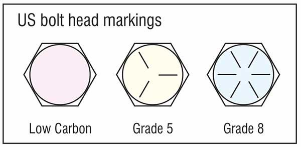 Threaded Rods, Coil Rods, Strut Channel Fittings, Fasteners Manufacturers Exporters Suppliers in India Ludhiana