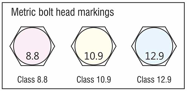 Threaded Rods, Coil Rods, Strut Channel Fittings, Fasteners Manufacturers Exporters Suppliers in India Ludhiana