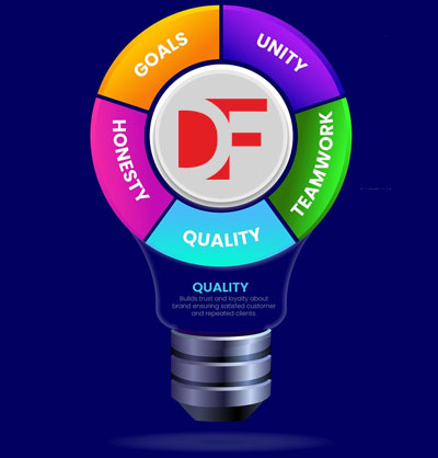 Threaded Rods, Coil Rods, Strut Channel Fittings, Fasteners Manufacturers Exporters Suppliers in India Ludhiana